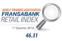 Beirut Traders Association - Fransabank Retail Index For The First Quarter 2018 (Q1-2018)