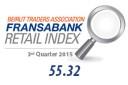 Beirut Traders Association Fransabank Retail Index Third Quarter 2015